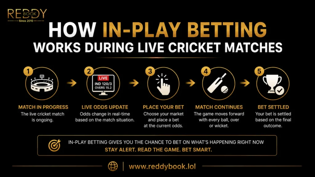 How In-Play Betting Works During Live Cricket Matches