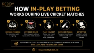 How In-Play Betting Works During Live Cricket Matches